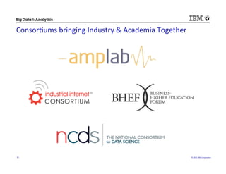©	
  2015	
  IBM	
  Corpora/on	
  33	
  
Consor/ums	
  bringing	
  Industry	
  &	
  Academia	
  Together	
  
 