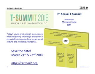 ©	
  2015	
  IBM	
  Corpora/on	
  34	
  
3rd	
  Annual	
  T-­‐Summit	
  
	
  
Sponsored	
  by:	
  
Michigan	
  State	
  
IBM	
  
	
  
Save	
  the	
  date!	
  
March	
  21st	
  &	
  22nd	
  2016	
  
	
  
hJp://tsummit.org	
  
	
  
	
  
Today’s	
  young	
  professionals	
  must	
  possess	
  
deep	
  disciplinary	
  knowledge	
  along	
  with	
  a	
  
keen	
  ability	
  to	
  communicate	
  across	
  social,	
  
cultural	
  and	
  economic	
  boundaries.	
  	
  
 