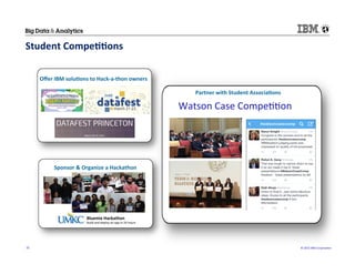 ©	
  2015	
  IBM	
  Corpora/on	
  35	
  
Student	
  Compe((ons	
  
Oﬀer	
  IBM	
  solu(ons	
  to	
  Hack-­‐a-­‐thon	
  owners	
  
Sponsor	
  &	
  Organize	
  a	
  Hackathon	
  
Bluemix	
  Hackathon	
  
Build	
  and	
  deploy	
  an	
  app	
  in	
  24	
  hours	
  
Partner	
  with	
  Student	
  Associa(ons	
  
Watson	
  Case	
  Compe//on	
  
 