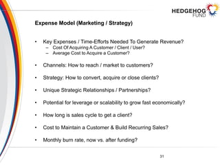 Expense Model (Marketing / Strategy)
• Key Expenses / Time-Efforts Needed To Generate Revenue?
– Cost Of Acquiring A Custo...