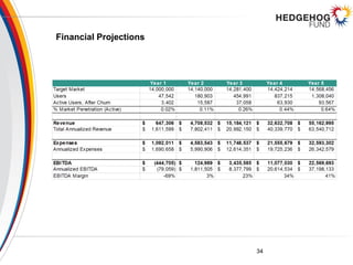 Financial Projections
34
 
