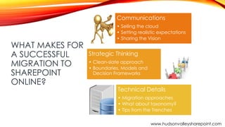 What Makes for a Successful Migration to SharePoint Online