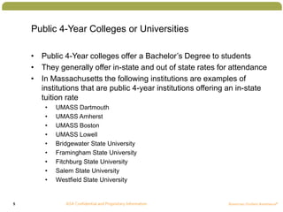 5
Public 4-Year Colleges or Universities
• Public 4-Year colleges offer a Bachelor’s Degree to students
• They generally offer in-state and out of state rates for attendance
• In Massachusetts the following institutions are examples of
institutions that are public 4-year institutions offering an in-state
tuition rate
• UMASS Dartmouth
• UMASS Amherst
• UMASS Boston
• UMASS Lowell
• Bridgewater State University
• Framingham State University
• Fitchburg State University
• Salem State University
• Westfield State University
 