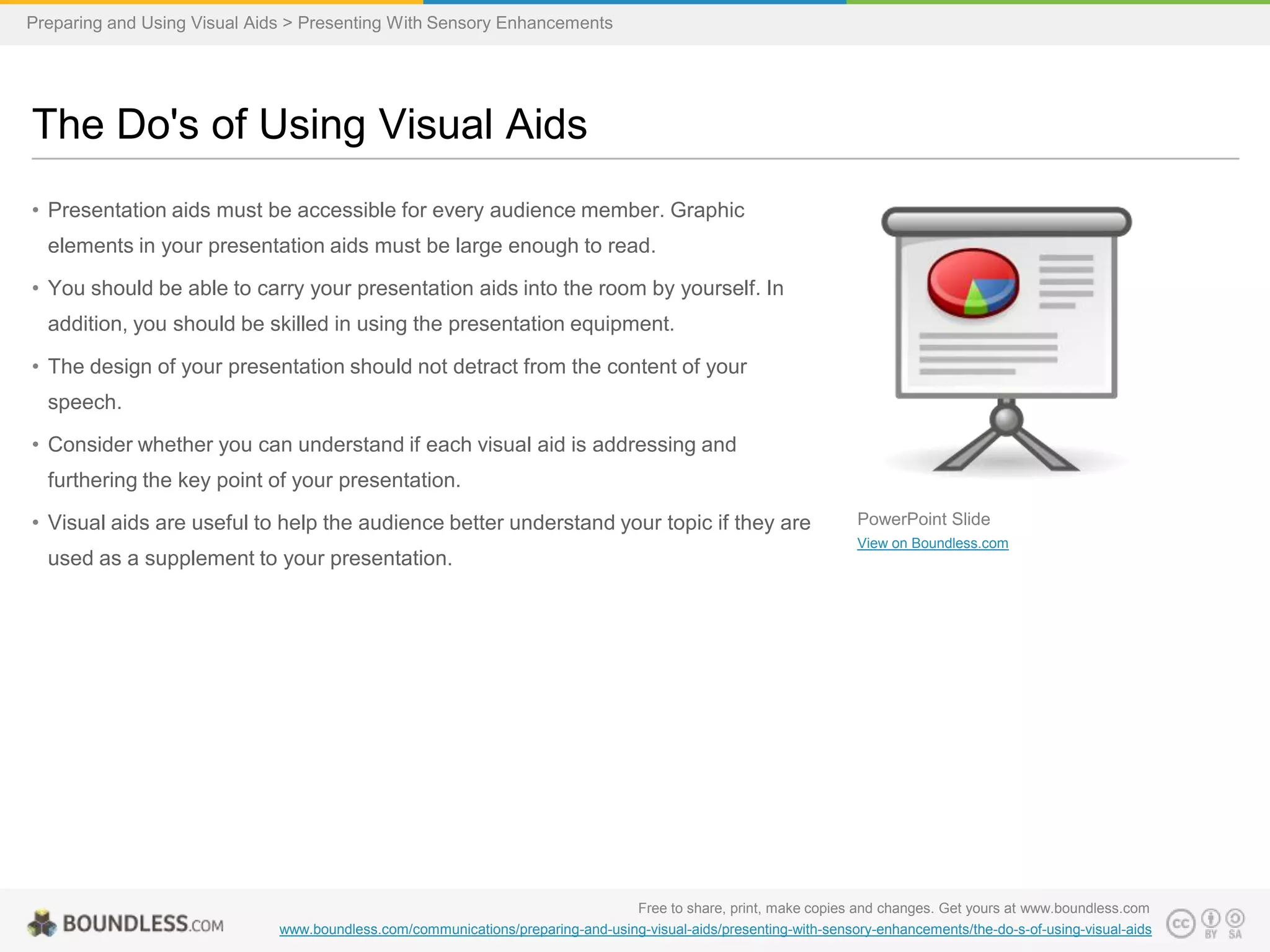 Preparing and Using Visual Aids > Presenting With Sensory Enhancements

The Do's of Using Visual Aids
• Presentation aids must be accessible for every audience member. Graphic
elements in your presentation aids must be large enough to read.
• You should be able to carry your presentation aids into the room by yourself. In

addition, you should be skilled in using the presentation equipment.
• The design of your presentation should not detract from the content of your
speech.
• Consider whether you can understand if each visual aid is addressing and
furthering the key point of your presentation.
• Visual aids are useful to help the audience better understand your topic if they are
used as a supplement to your presentation.

PowerPoint Slide
View on Boundless.com

Free to share, print, make copies and changes. Get yours at www.boundless.com
www.boundless.com/communications/preparing-and-using-visual-aids/presenting-with-sensory-enhancements/the-do-s-of-using-visual-aids

 