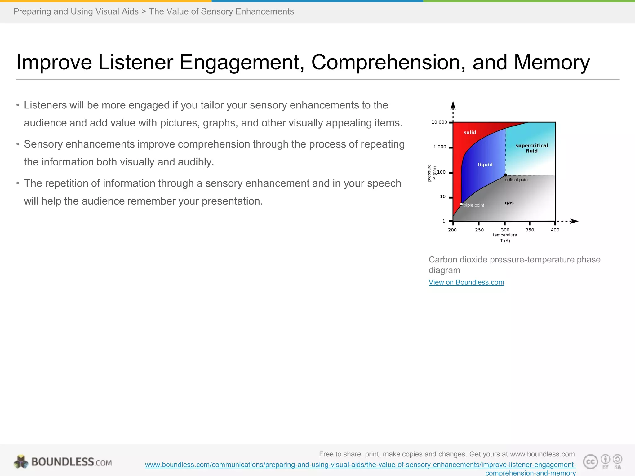 Preparing and Using Visual Aids > The Value of Sensory Enhancements

Improve Listener Engagement, Comprehension, and Memory
• Listeners will be more engaged if you tailor your sensory enhancements to the
audience and add value with pictures, graphs, and other visually appealing items.
• Sensory enhancements improve comprehension through the process of repeating

the information both visually and audibly.
• The repetition of information through a sensory enhancement and in your speech
will help the audience remember your presentation.

Carbon dioxide pressure-temperature phase
diagram
View on Boundless.com

Free to share, print, make copies and changes. Get yours at www.boundless.com
www.boundless.com/communications/preparing-and-using-visual-aids/the-value-of-sensory-enhancements/improve-listener-engagementcomprehension-and-memory

 