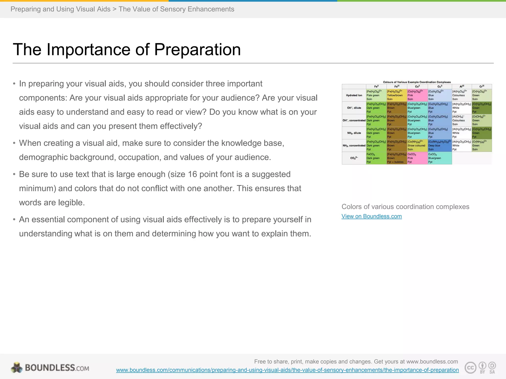 Preparing and Using Visual Aids > The Value of Sensory Enhancements

The Importance of Preparation
• In preparing your visual aids, you should consider three important
components: Are your visual aids appropriate for your audience? Are your visual
aids easy to understand and easy to read or view? Do you know what is on your
visual aids and can you present them effectively?
• When creating a visual aid, make sure to consider the knowledge base,
demographic background, occupation, and values of your audience.
• Be sure to use text that is large enough (size 16 point font is a suggested
minimum) and colors that do not conflict with one another. This ensures that
words are legible.

Colors of various coordination complexes

• An essential component of using visual aids effectively is to prepare yourself in

View on Boundless.com

understanding what is on them and determining how you want to explain them.

Free to share, print, make copies and changes. Get yours at www.boundless.com
www.boundless.com/communications/preparing-and-using-visual-aids/the-value-of-sensory-enhancements/the-importance-of-preparation

 