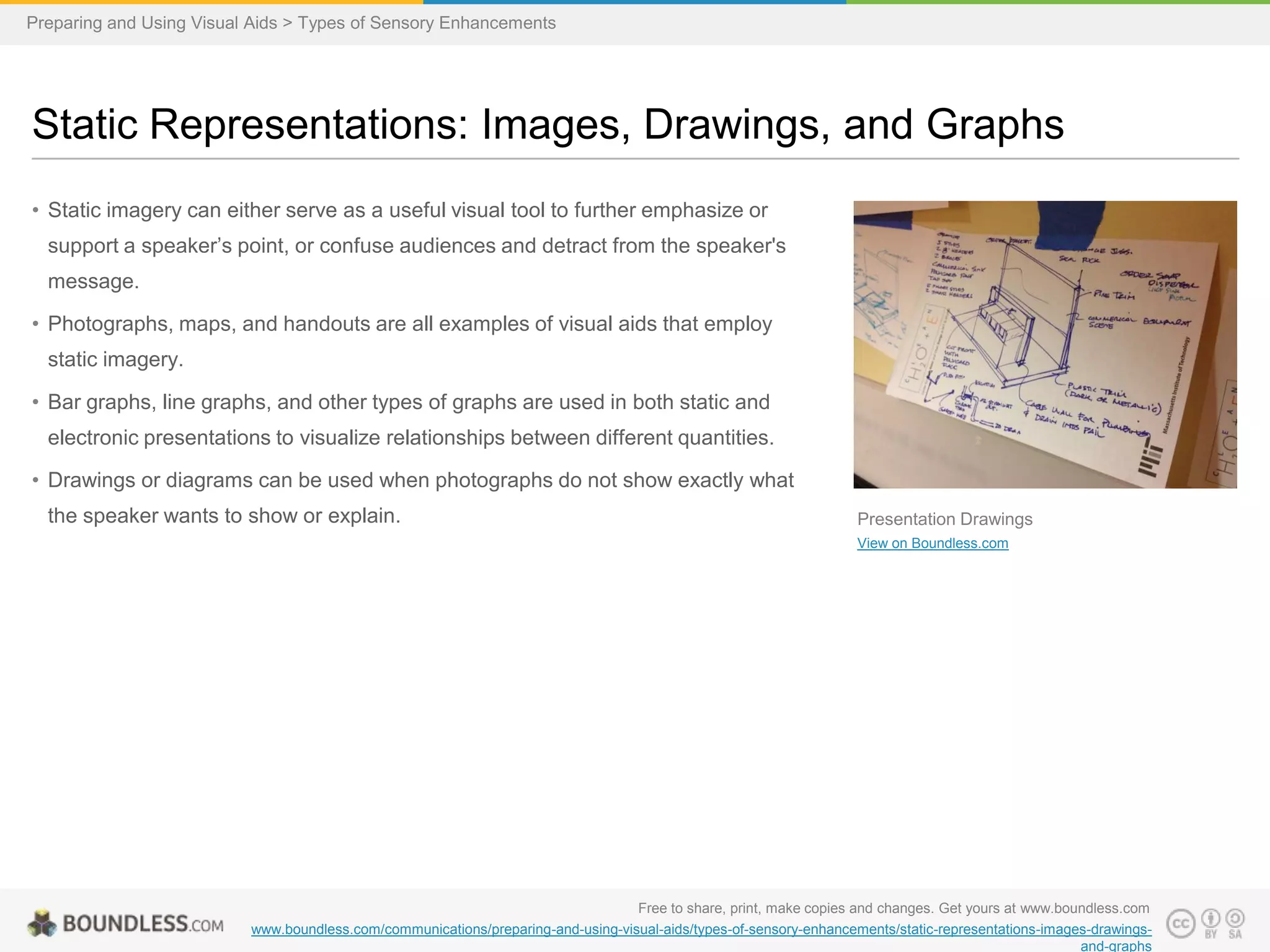 Preparing and Using Visual Aids > Types of Sensory Enhancements

Static Representations: Images, Drawings, and Graphs
• Static imagery can either serve as a useful visual tool to further emphasize or
support a speaker’s point, or confuse audiences and detract from the speaker's
message.
• Photographs, maps, and handouts are all examples of visual aids that employ
static imagery.
• Bar graphs, line graphs, and other types of graphs are used in both static and
electronic presentations to visualize relationships between different quantities.
• Drawings or diagrams can be used when photographs do not show exactly what
the speaker wants to show or explain.

Presentation Drawings
View on Boundless.com

Free to share, print, make copies and changes. Get yours at www.boundless.com
www.boundless.com/communications/preparing-and-using-visual-aids/types-of-sensory-enhancements/static-representations-images-drawingsand-graphs

 
