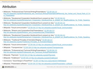 Preparing and Using Visual Aids

Attribution
• Wikibooks. "Professional and Technical Writing/Presentations." CC BY-SA 3.0
http://en.wikibooks.org/wiki/Professional_and_Technical_Writing/Presentations#Planning_the_Verbal_and_Visual_Parts_of_Yo
ur_Presentation
• Wikibooks. "Development Cooperation Handbook/How to present an idea." CC BY-SA 3.0
http://en.wikibooks.org/wiki/Development_Cooperation_Handbook/How_to_present_an_idea#Guidelines_for_Public_Speaking
• Wikibooks. "Development Cooperation Handbook/How to present an idea." CC BY-SA 3.0
http://en.wikibooks.org/wiki/Development_Cooperation_Handbook/How_to_present_an_idea#Guidelines_for_Public_Speaking
• Wikipedia. "Visual communication." CC BY-SA 3.0 http://en.wikipedia.org/wiki/Visual_communication
• Wikibooks. "Rhetoric and Composition/Oral Presentations." CC BY-SA 3.0
http://en.wikibooks.org/wiki/Rhetoric_and_Composition/Oral_Presentations
• Wikibooks. "Development Cooperation Handbook/How to present an idea." CC BY-SA 3.0
http://en.wikibooks.org/wiki/Development_Cooperation_Handbook/How_to_present_an_idea#Guidelines_for_Public_Speaking

• Wikibooks. "Traditional Principles of Animation/Staging." CC BY-SA 3.0
http://en.wikibooks.org/wiki/Traditional_Principles_of_Animation/Staging
• Wikipedia. "Visual communication." CC BY-SA 3.0 http://en.wikipedia.org/wiki/Visual_communication
• Wikipedia. "Transparencies." CC BY-SA 3.0 http://en.wikipedia.org/wiki/Transparencies
• Wikibooks. "Professional and Technical Writing/Presentations." CC BY-SA 3.0
http://en.wikibooks.org/wiki/Professional_and_Technical_Writing/Presentations
• Wikipedia. "Flipcharts." CC BY-SA 3.0 http://en.wikipedia.org/wiki/Flipcharts
• Wikipedia. "Chalkboard." CC BY-SA 3.0 http://en.wikipedia.org/wiki/Chalkboard
• Connexions. "Good Design in PowerPoint." CC BY 3.0 http://cnx.org/content/m15940/latest/
• Wikipedia. "Presentation software." CC BY-SA 3.0 http://en.wikipedia.org/wiki/Presentation_software
• Wikipedia. "Image." CC BY-SA 3.0 http://en.wikipedia.org/wiki/Imageshare, print, make copies and changes. Get yours at www.boundless.com
Free to

 