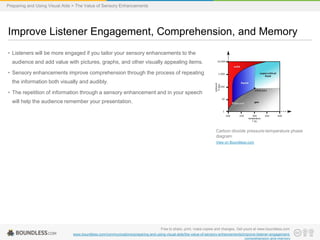 Preparing and Using Visual Aids > The Value of Sensory Enhancements

Improve Listener Engagement, Comprehension, and Memory
• Listeners will be more engaged if you tailor your sensory enhancements to the
audience and add value with pictures, graphs, and other visually appealing items.
• Sensory enhancements improve comprehension through the process of repeating

the information both visually and audibly.
• The repetition of information through a sensory enhancement and in your speech
will help the audience remember your presentation.

Carbon dioxide pressure-temperature phase
diagram
View on Boundless.com

Free to share, print, make copies and changes. Get yours at www.boundless.com
www.boundless.com/communications/preparing-and-using-visual-aids/the-value-of-sensory-enhancements/improve-listener-engagementcomprehension-and-memory

 