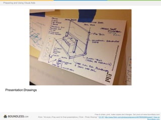 Preparing and Using Visual Aids

Presentation Drawings

Free to share, print, make copies and changes. Get yours at www.boundless.com
Flickr. "All sizes | Prep work for final presentations | Flickr - Photo Sharing!." CC BY http://www.flickr.com/photos/juhansonin/6478093269/sizes/l/ View on
Boundless.com

 