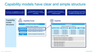 Copyright Telstra©
Strategic Capability Cluster X
Sample Cluster X definition
Capability #1 Sample Capability #1 Definition
Capability #2 Sample Capability #2 Definition
Capability #3
etc.
Sample Capability #3 Definition etc.
Capability models have clear and simple structure
Page ‹#› | Strategic Capability InitiativePage 10 Page 10
No more than 3-8 capabilities per cluster)
with 4 levels of proficiency across each
5-7 descriptors will be reviewed
collectively for consistency in language
and levelling
Capabilities should demonstrate an
awareness of today’s circumstances but
be future focused
Capability #1
Sample Capability #1 Definition
Foundational Intermediate Advanced Mastery
• Descriptor 1
• Descriptor 2
• Descriptor 3
• Descriptor 4
• Descriptor 1
• Descriptor 2
• Descriptor 3
• Descriptor 4
• Descriptor 1
• Descriptor 2
• Descriptor 3
• Descriptor 4
• Descriptor 1
• Descriptor 2
• Descriptor 3
• Descriptor 4
Future Focused Capability Shifts
• Big future theme predicted for capability 1
• Big future theme predicted for capability 2
• Big future theme predicted for capability 3
• ‘Red Flag’ Descriptors
• ‘Red Flag’ Descriptor 1
• ‘Red Flag’ Descriptor 2
• ‘Red Flag’ Descriptor 3
Capability Cluster Capability
Page 10 | Strategic Capability InitiativePage 10
Technical capabilities will be developed
directly against identified roles in each
competitive advantage focus area
Capability
model
structure
 
