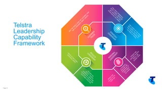 Copyright Telstra©
Telstra
Leadership
Capability
Framework
Page 15
 