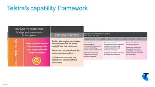 Copyright Telstra©
Telstra's capability Framework
Page 16
 