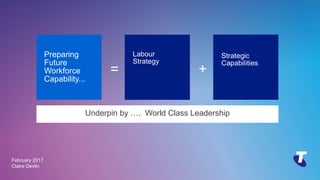 Copyright Telstra©
February 2017
Claire Devlin
Preparing
Future
Workforce
Capability...
Labour
Strategy
Strategic
Capabilities
= +
Underpin by …. World Class Leadership
 