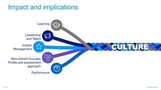 Copyright Telstra©Page 19
Impact and implications
Learning
Leadership
and Talent
Career
Management
Recruitment Success
Profile and assessment
approach
Performance
 