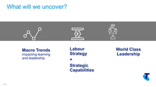 Copyright Telstra©
What will we uncover?
Page 2
World Class
Leadership
Macro Trends
impacting learning
and leadership
Labour
Strategy
+
Strategic
Capabilities
What will we uncover?
 