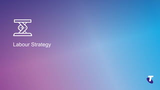 Copyright Telstra©
Labour Strategy
 