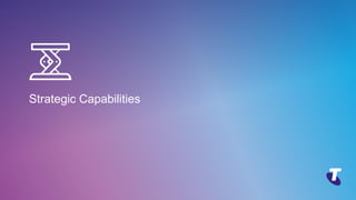 Copyright Telstra©
Strategic Capabilities
 