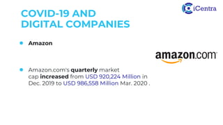 COVID-19 AND
DIGITAL COMPANIES
● Amazon
● Amazon.com's quarterly market
cap increased from USD 920,224 Million in
Dec. 2019 to USD 986,558 Million Mar. 2020 .
 