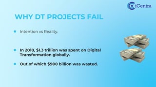 ● Intention vs Reality.
● In 2018, $1.3 trillion was spent on Digital
Transformation globally.
● Out of which $900 billion was wasted.
WHY DT PROJECTS FAIL
 