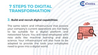 7 STEPS TO DIGITAL
TRANSFORMATION
2. Build and recruit digital capabilities:
The same talent and infrastructure that powers
your company’s current operations are not likely
to be suitable for a digital platform and
networked future. You will need employees with
new skills like machine learning and data
science. Your infrastructure will also have to be
adapted to provide the tools your employees
need to grow into a digital world.
 