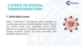 7 STEPS TO DIGITAL
TRANSFORMATION
6. Build digital assets
Many “traditional” businesses often possess or
could easily access valuable digital assets. Figure
out which ones your company could build,
partner, or acquire, and begin transitioning from
purely physical assets to more valuable and
scalable digital assets.
 
