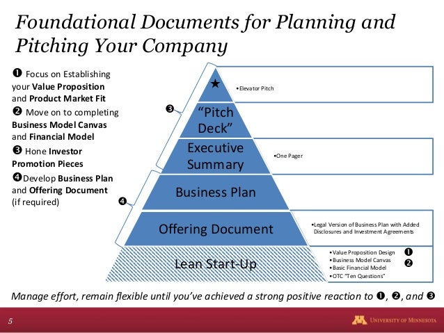 How to write a business plan pdf image