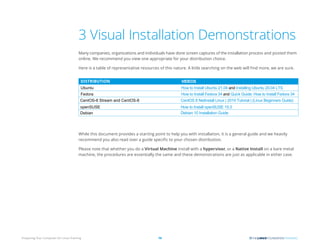 Preparing Your Computer for Linux Training 10
3 Visual Installation Demonstrations
Many companies, organizations and individuals have done screen captures of the installation process and posted them
online. We recommend you view one appropriate for your distribution choice.
Here is a table of representative resources of this nature. A little searching on the web will find more, we are sure.
DISTRIBUTION VIDEOS
While this document provides a starting point to help you with installation, it is a general guide and we heavily
recommend you also read over a guide specific to your chosen distribution.
Please note that whether you do a Virtual Machine install with a hypervisor, or a Native Install on a bare metal
machine, the procedures are essentially the same and these demonstrations are just as applicable in either case.
Ubuntu
Fedora
CentOS-8 Stream and CentOS-8
openSUSE
Debian
How to Install Ubuntu 21.04 and Installing Ubuntu 20.04 LTS
How to Install Fedora 34 and Quick Guide: How to Install Fedora 34
CentOS 8 NetInstall Linux | 2019 Tutorial | (Linux Beginners Guide)
How to Install openSUSE 15.3
Debian 10 Installation Guide
 