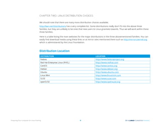 Preparing Your Computer for Linux Training 8
CHAPTER TWO: LINUX DISTRIBUTION CHOICES
We should note that there are many more distribution choices available;
http://lwn.net/Distributions has a very complete list. Some distributions really don’t fit into the above three
families, but they are unlikely to be ones that new users to Linux gravitate towards. Thus we will work within these
three families.
Here is a table listing the main websites for the major distributions in the three above­
mentioned families. You can
easily find download media using these links or at mirror sites mentioned there such as http://mirrors.kernel.org
which is administered by the Linux Foundation.
Distribution Location
DISTRIBUTION LOCATION
Fedora http://www.fedoraproject.org
Red Hat Enterprise Linux (RHEL) http://www.redhat.com
CentOS http://www.centos.org
Debian http://www.debian.org
Ubuntu http://www.ubuntu.com
Linux Mint http://www.linuxmint.com
SUSE http://www.suse.com
openSUSE http://www.opensuse.org
 