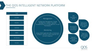 THE QOS INTELLIGENT NETWORK PLATFORM
SD-WAN
Routers
Switches
WAPs
HA Devices
70%
Decrease in
MTTR
Remediation
in as little as
60 seconds
Real-time
monitoring and
network
troubleshooting
Management
Configuration Management, Change
Management, Updates, Upgrades,
Troubleshooting, Circuit Management, Fix and
Remediation
Monitoring
Syslog, SNMP, Application APIs, orchestration,
correlation, alerting, incident response, ITIL
process integration
Edge
Multi-source
data input for
holistic network
oversight
Rapid root
cause analysis
with correlation
engine
Circuits
 