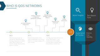 WHO IS QOS NETWORKS
2020
2012
QOS was founded and began their
investment into understanding network
technology, strategizing around building a
network platform designed for the
enterprise, and began delivering network
solutions to customers.
2015
SD-WAN became the forefront of the
network innovation space. By now, QOS has
multiple years of SD-WAN knowledge as the
solution was born.
2020
Technology-based tools become the core of
the QOS network solution. Turning a
disparate network into an intelligent,
actionable platform that brings a higher
level of operational maturity to orgs.
inDeploy Automatic
Configuration
Deployment Software
Deployed QOS
Intelligent Network
Platform
Deployed QOS
Concourse
inHealth
Automation
inConnect Network
Integrations
Better Insights Tech-Based
Tools
Automation
& Process
End-to-
End
Visibility
 