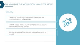 SOLVING FOR THE WORK FROM HOME STRUGGLE
Security
Connecting to the corporate network over home WiFi
can create security vulnerabilities
Monitor security traffic and create policy adjustments as
needed
SD-WAN passes traffic securely to the network to ensure
adherence to security policies
 