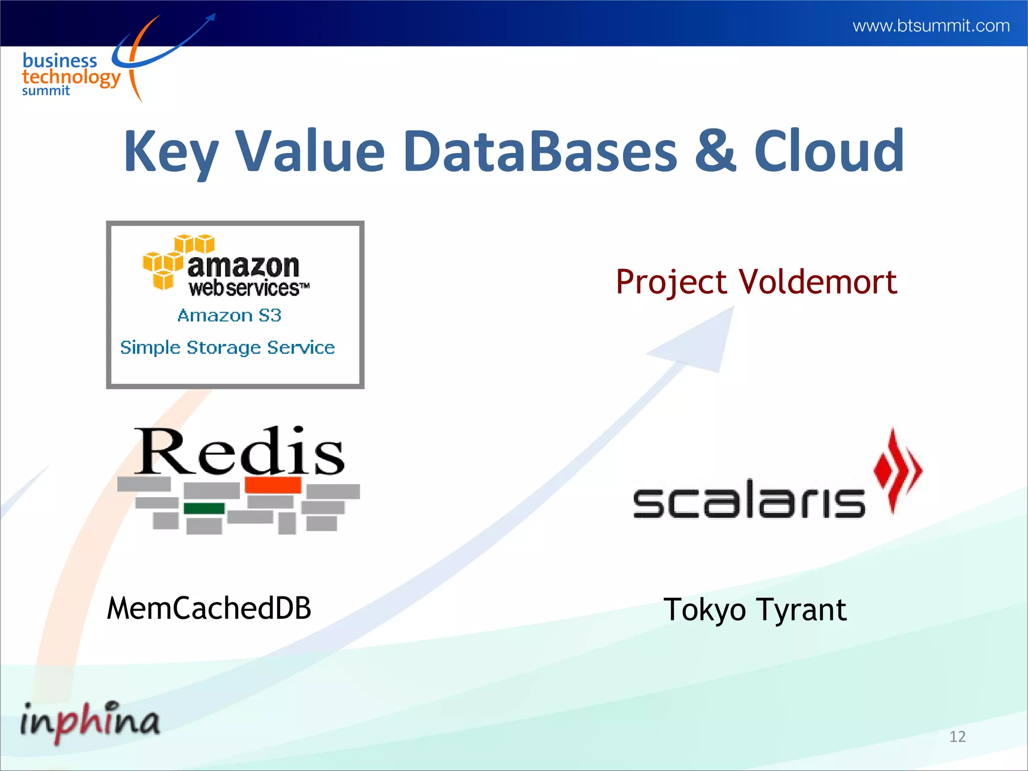 Key Value DataBases & Cloud
                Project Voldemort




MemCachedDB       Tokyo Tyrant


                                    12
 