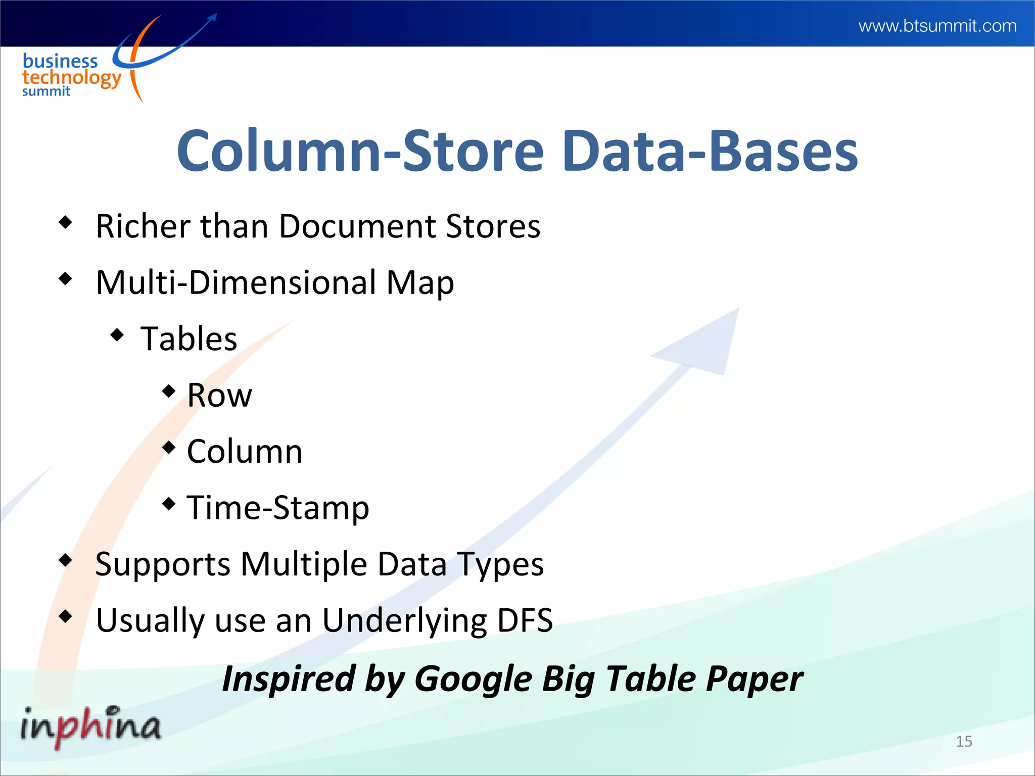 Column-Store Data-Bases

    Richer than Document Stores

    Multi-Dimensional Map
    
        Tables
         
             Row
         
             Column
         
             Time-Stamp

    Supports Multiple Data Types

    Usually use an Underlying DFS
              Inspired by Google Big Table Paper
                                                   15
 