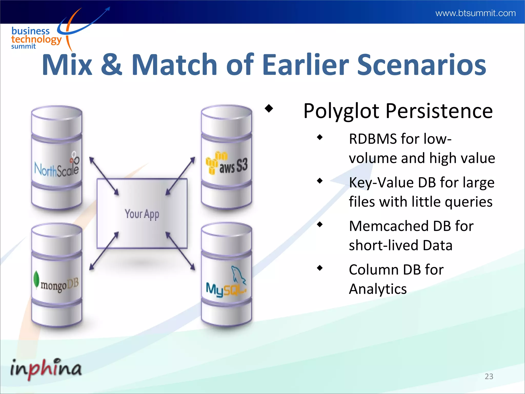 Mix & Match of Earlier Scenarios
               
                   Polyglot Persistence
                    
                        RDBMS for low-
                        volume and high value
                    
                        Key-Value DB for large
                        files with little queries
                    
                        Memcached DB for
                        short-lived Data
                    
                        Column DB for
                        Analytics




                                               23
 