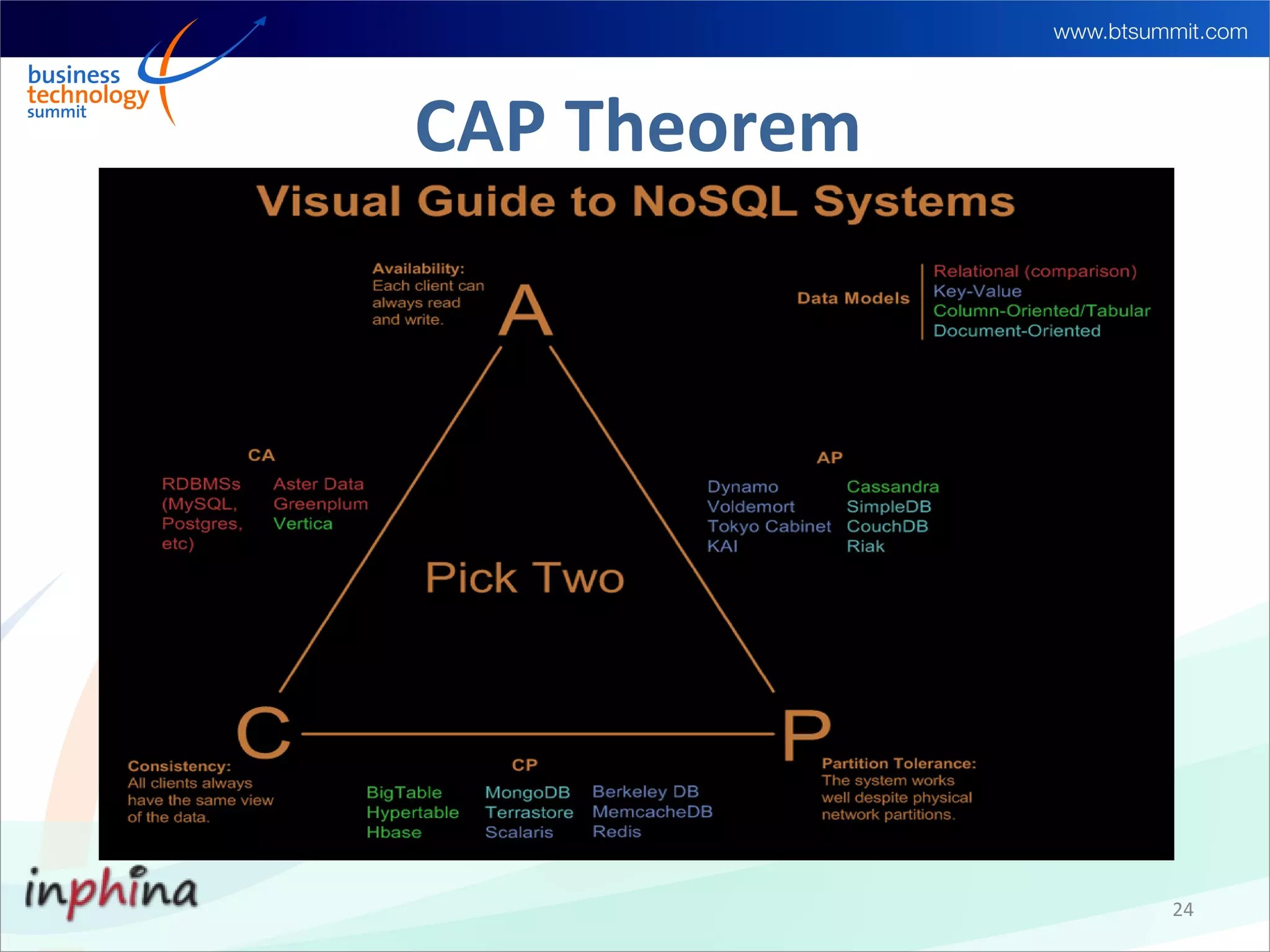 CAP Theorem




              24
 