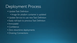 Deployment Process
• UpdateTask Definition
• Image for phpfpm container is updated
• Update Service to use newTask Definition
• Easily roll back to previousTask Definition
• Immutable!
• Confidence
• Zero downtime deployments
• Draining Connections
 
