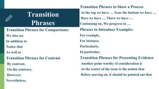 Transition Phrases for Comparisons:
We also see
In addition to
Notice that
As well as
Transition Phrases for Contrast
By contrast,
On the contrary,
However,
Nevertheless,
Transition
Phrases
Transition Phrases to Show a Process
At the top we have … Near the bottom we have …
Here we have … There we have …
Continuing on, We progress to …
Phrases to Introduce Examples
For example,
For instance,
Particularly,
In particular,
Transition Phrases for Presenting Evidence
Another point worthy of consideration is
At the center of the issue is the notion that
Before moving on, it should be pointed out that
 