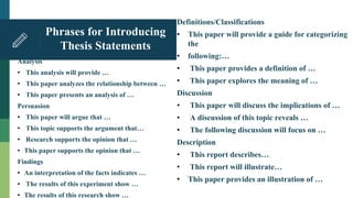 Phrases for Introducing
Thesis Statements
Analysis
• This analysis will provide …
• This paper analyzes the relationship between …
• This paper presents an analysis of …
Persuasion
• This paper will argue that …
• This topic supports the argument that…
• Research supports the opinion that …
• This paper supports the opinion that …
Findings
• An interpretation of the facts indicates …
• The results of this experiment show …
• The results of this research show …
Definitions/Classifications
• This paper will provide a guide for categorizing
the
• following:…
• This paper provides a definition of …
• This paper explores the meaning of …
Discussion
• This paper will discuss the implications of …
• A discussion of this topic reveals …
• The following discussion will focus on …
Description
• This report describes…
• This report will illustrate…
• This paper provides an illustration of …
 