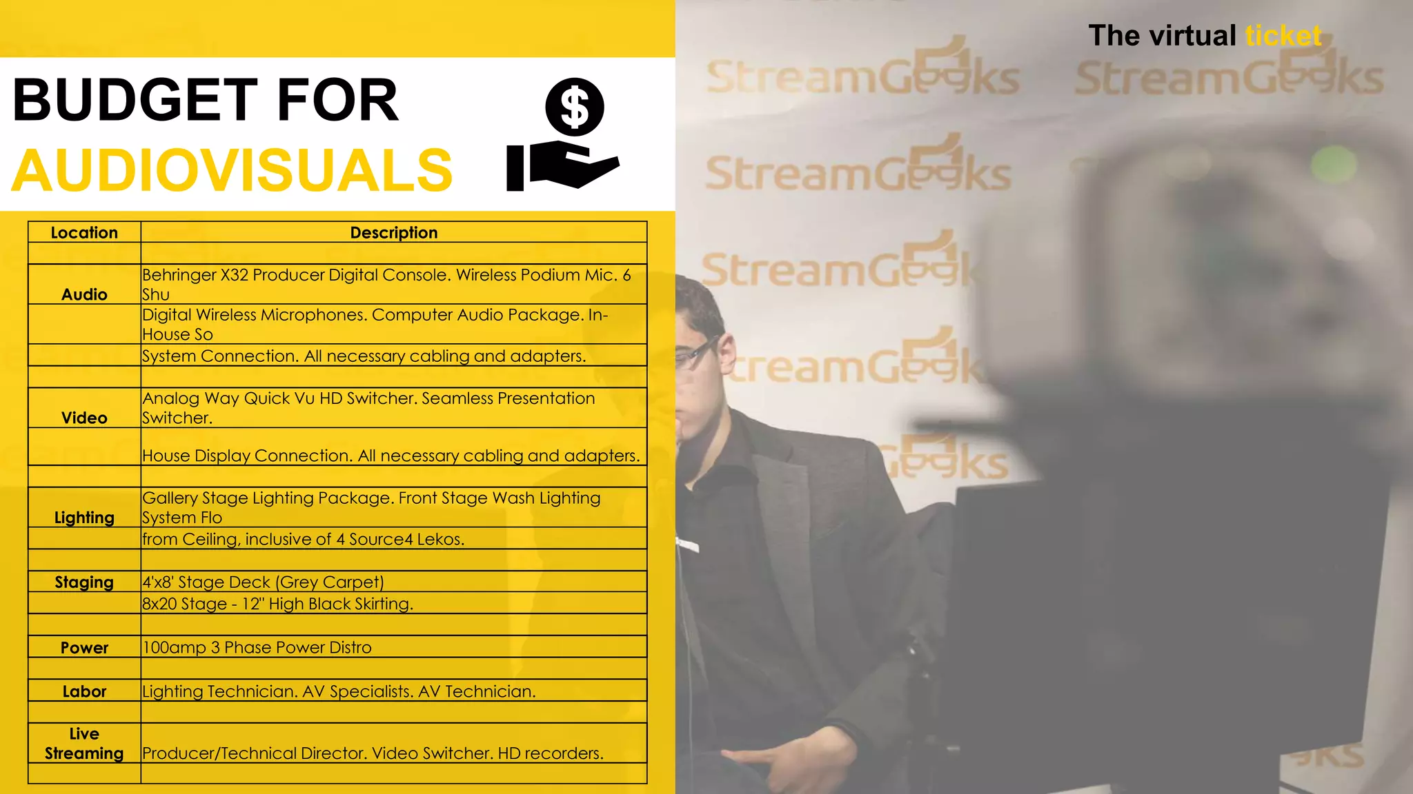 The virtual ticket
BUDGET FOR
AUDIOVISUALS
Location Description
Audio
Behringer X32 Producer Digital Console. Wireless Podium Mic. 6
Shu
Digital Wireless Microphones. Computer Audio Package. In-
House So
System Connection. All necessary cabling and adapters.
Video
Analog Way Quick Vu HD Switcher. Seamless Presentation
Switcher.
House Display Connection. All necessary cabling and adapters.
Lighting
Gallery Stage Lighting Package. Front Stage Wash Lighting
System Flo
from Ceiling, inclusive of 4 Source4 Lekos.
Staging 4'x8' Stage Deck (Grey Carpet)
8x20 Stage - 12" High Black Skirting.
Power 100amp 3 Phase Power Distro
Labor Lighting Technician. AV Specialists. AV Technician.
Live
Streaming Producer/Technical Director. Video Switcher. HD recorders.
 