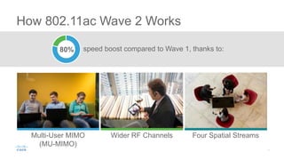 Preparing Your Network for Wave 2 of 802.11ac