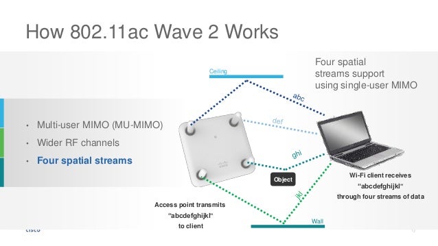 preparing your network for wave 2 of 802 11ac how mimo works