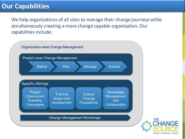 Preparing Your Organization For Tomorrow