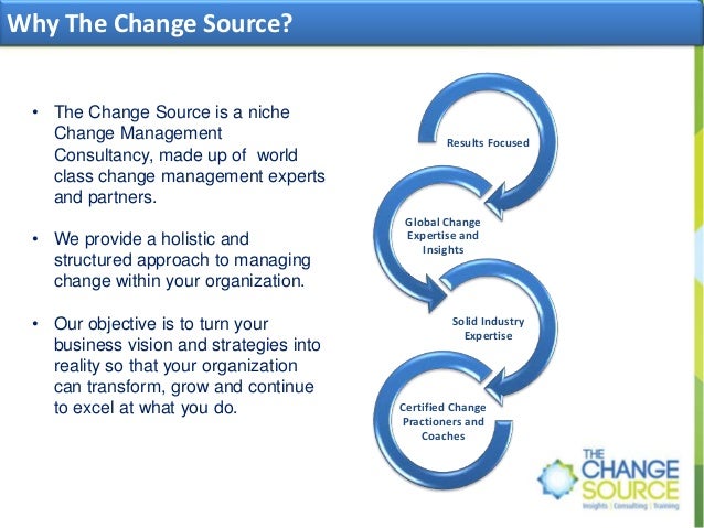 Preparing Your Organization For Tomorrow