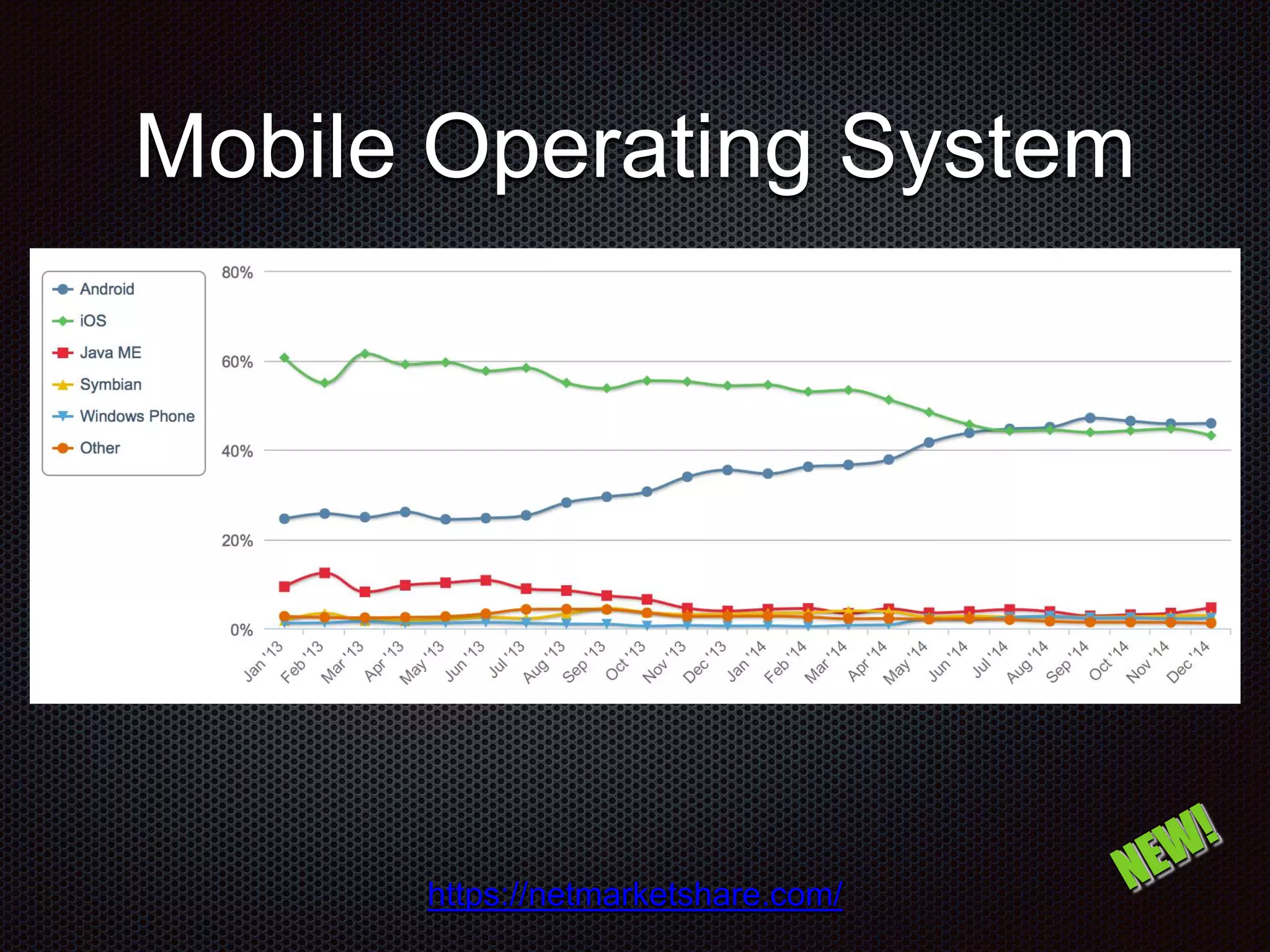 Mobile Operating System https://netmarketshare.com/ 