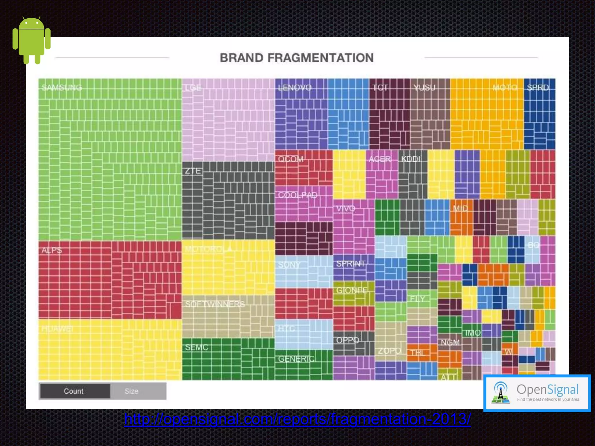 http://opensignal.com/reports/fragmentation-2013/ 