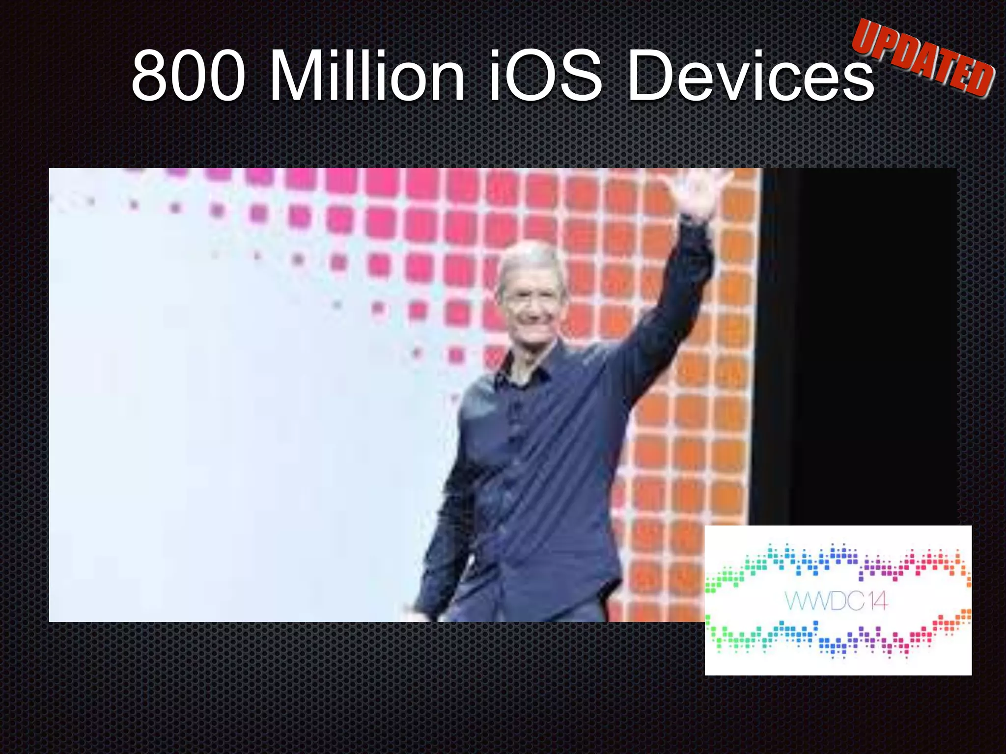 800 Million iOS Devices 
