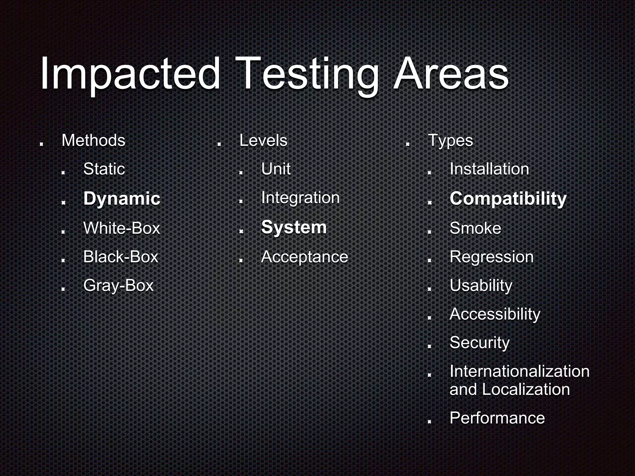 Impacted Testing Areas Levels Unit Integration System Acceptance Methods Static Dynamic White-Box Black-Box Gray-Box Types Installation Compatibility Smoke Regression Usability Accessibility Security Internationalization and Localization Performance 