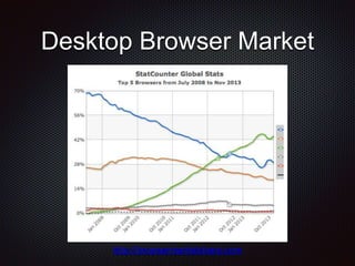 Desktop Browser Market
http://browsermarketshare.com
 