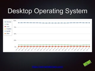 Desktop Operating System
https://netmarketshare.com/
 